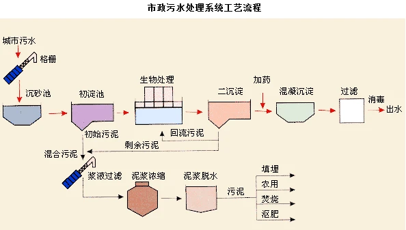 图片上传