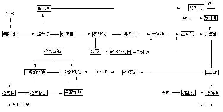 图片上传