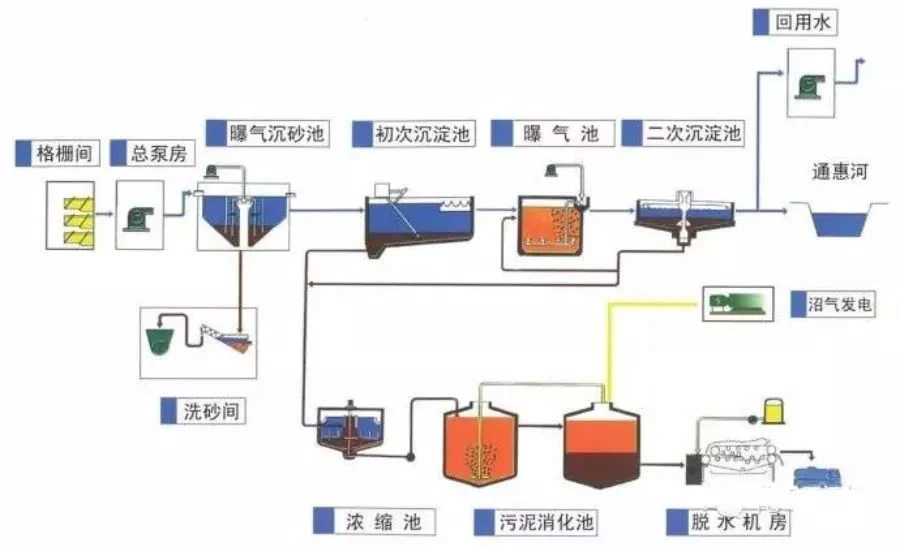 图片上传